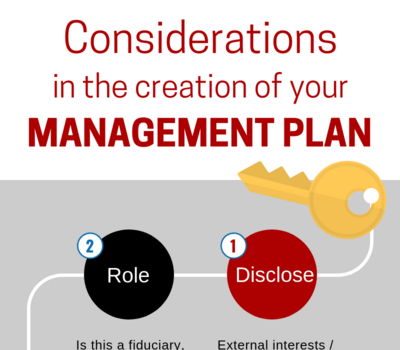 Management Plan Infographic