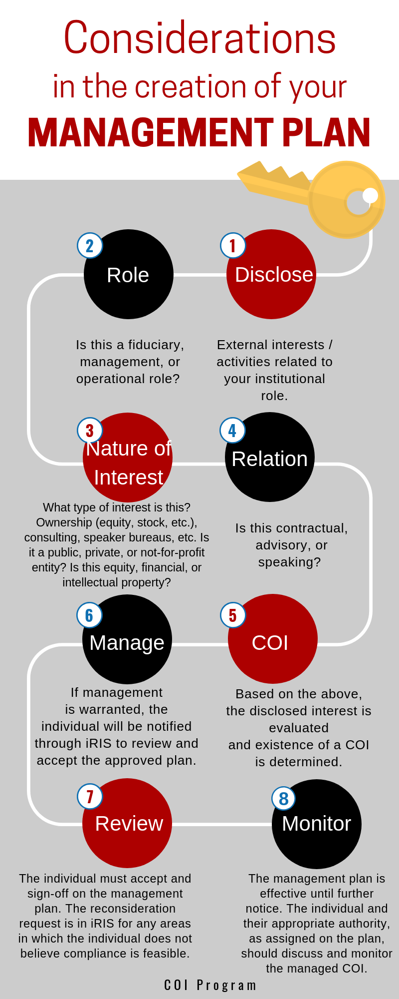 Management Plan Infographic