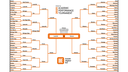 March Madness: A&S Student-Athletes Excel in the Classroom and on the Court 