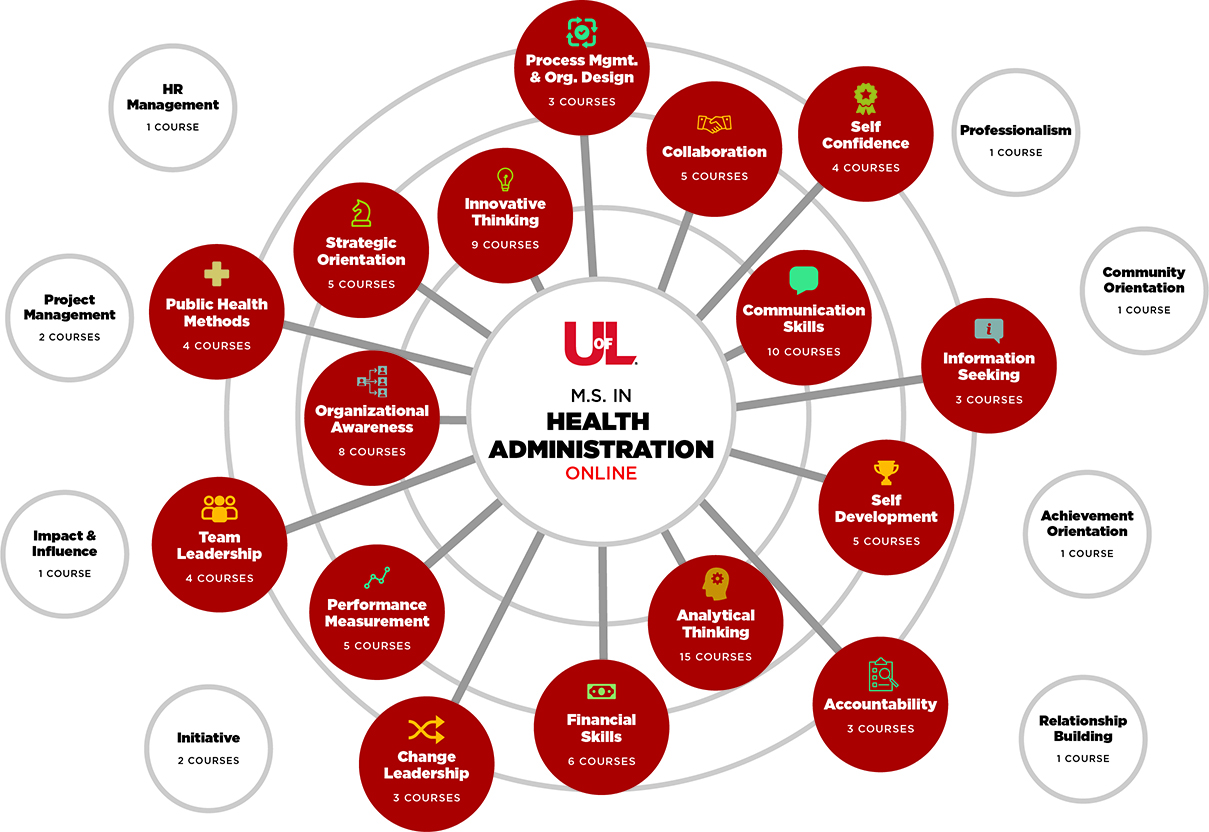 MSHA Competency Map